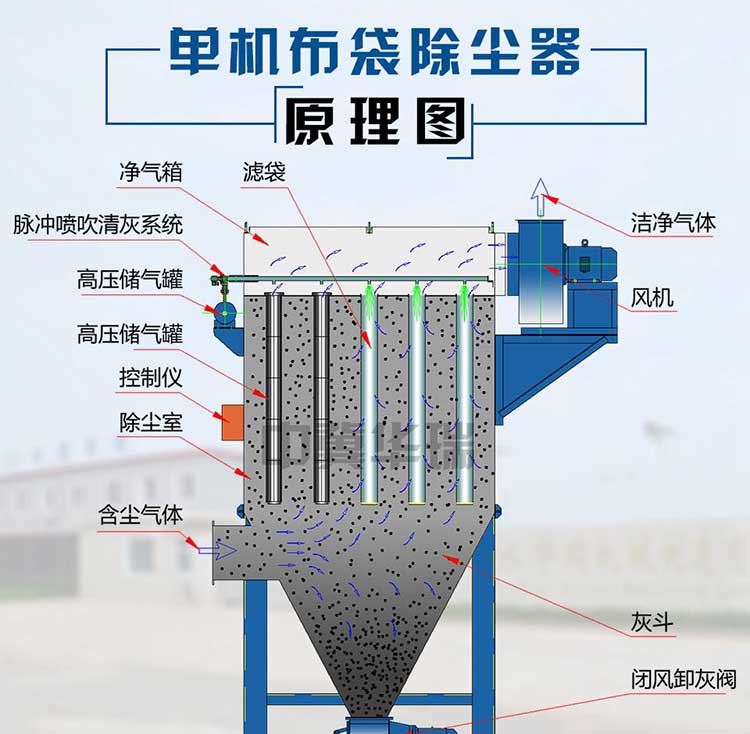 木工布袋除塵器設(shè)計方法